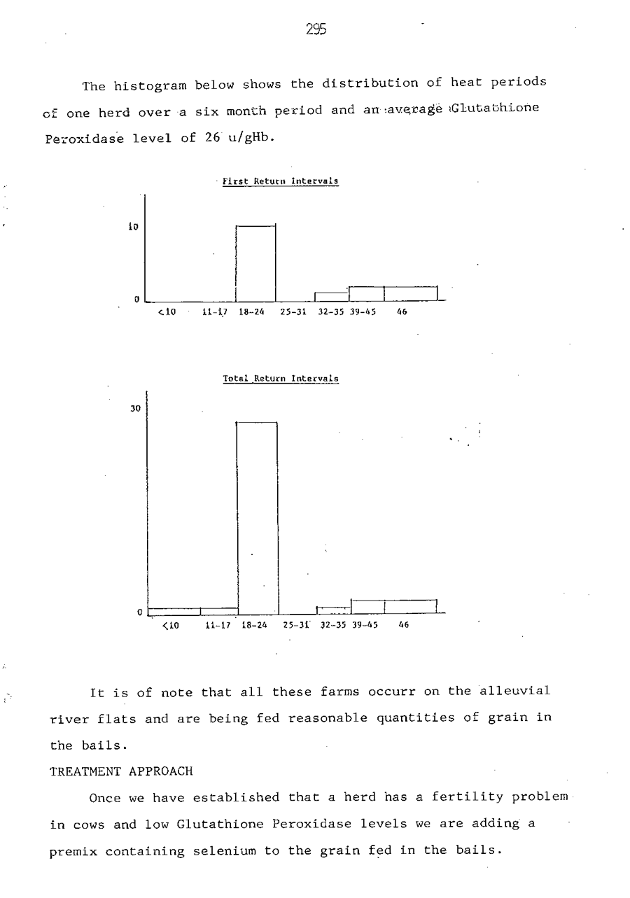 1986 Page 295